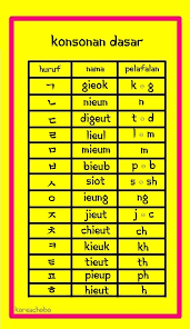 사이, mirza, 한국어 철자, 한국에 통증, 한국어 사랑, 한국에 진짜, ochand, atikah ; Cara Mudah Membaca Huruf Korea Hangeul Dengan Benar Kumparan Com