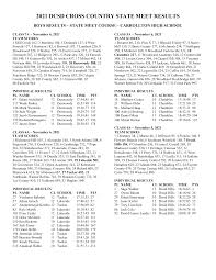 2021 DCSD CROSS COUNTRY STATE MEET RESULTS