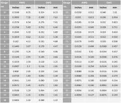 Wire Gauge Rating Online Charts Collection