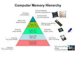 Basics Of Semiconductor Memories