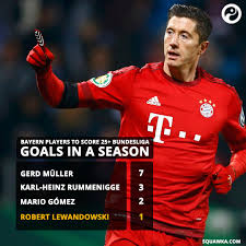 Really lucky to get him. Squawka Football On Twitter Bayern Munich Players To Score 25 Bundesliga Goals In A Season G Muller K Rummenigge M Gomez R Lewandowski Https T Co Hkis8zn6ls