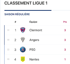 Just click on the country name in the left menu and select your competition (league results, national cup livescore, other competition). Cldjgiiuzzl3dm