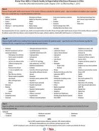 Ems Disease Exposure Transmission And Prevention A Review Article Springerlink