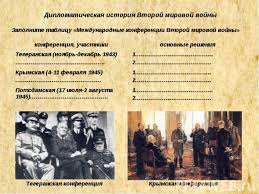 С точки зрения руководства нацистской германии, война с ссср была неизбежна. Prezentaciya Na Temu Velikaya Otechestvennaya Vojna 1941 1945 Skachat Prezentacii Po Pedagogike