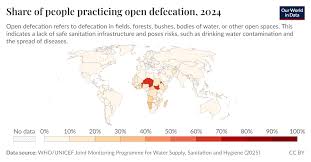 Image result for Defecation