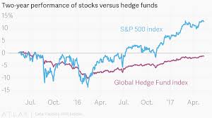 Two Year Performance Of Stocks Versus Hedge Funds