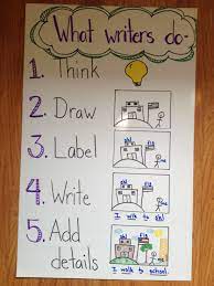 Pin By Christina Garofalo On So Proud Of Me Kindergarten Anchor Charts Writing Anchor Charts Kindergarten Writing