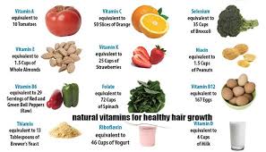 B12 and folate work with vitamin c to help the body make new proteins. Family Magazine Vitamins For Hair Loss In Women