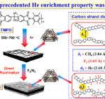 Ultrahigh He enrichment property of carbon molecular sieve ...