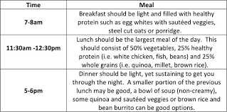 an ayurvedic diet for weight loss svastha ayurveda