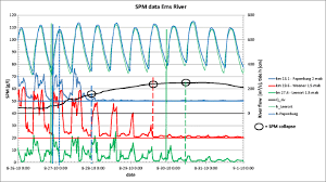 Synchronization and support for atomic operations. Spm Response To Tide And River Flow In The Hyper Turbid Ems River Springerlink