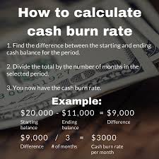What Is Cash Burn Rate Metrics In A Minute Liveplan Blog