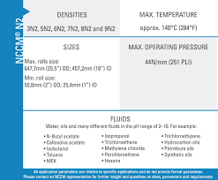 n2 value add nonwoven roll nccm