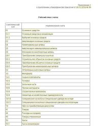 гдз от путина по истории 5 класс учебник вигасин Instrukciya Po Buhuchetu V Provodkah Advertising Sheet Music Hosting