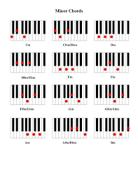 Minor Chords Cm C M Dbm Dmd M Ebm Em Fmf M Gbm Gm G M Abm Am Piano Chords Chart Piano Chords Piano Cords