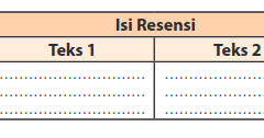 Jawaban bahasa inggris kelas 9 halaman 207.kunci jawaban buku mandiri bahasa indonesia kelas 11 jilid 2. Kunci Jawaban Hal 208 210 Kelas Xi Bahasa Indonesia Kurikulum 2013 Revisi 2017 Sma Smk Terbaru