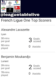 Number of teams all games from matchday 37. Frenchligue1table Hashtag On Twitter