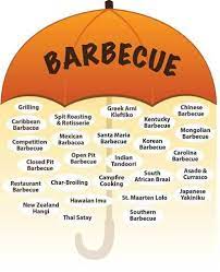 What Is Bbq
