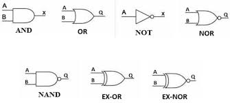 If we use standard binary notation for the status of the switches and lamp (0 for unactuated or. Plc Program To Implement Various Logic Gates Sanfoundry