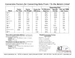 Anacon Laboratories Inc Conversion Factors For