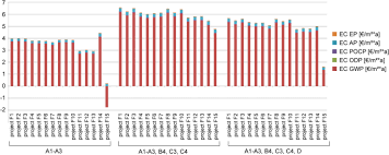Different locations, scales impact analysis techniques can be quantitative or qualitative. Environmental Costs Of Buildings Monetary Valuation Of Ecological Indicators For The Building Industry Springerlink