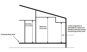 This height limit was highly restrictive and did not recognise the height of existing two storey houses built across many different building eras. Standard Ceiling Heights Australian Legal Requirements