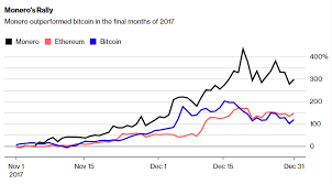 It is our hope that by making a public database of bitcoin addresses used. Monero To Replace Bitcoin As Currency Of Criminals In Dark Web