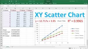 I tried using the r code but could not find mean and standard deviation. How To Make A X Y Scatter Chart In Excel With Slope Y Intercept R Value Youtube