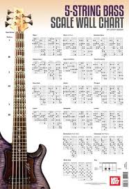 Dozier 5 String Bass Scale Wall Chart