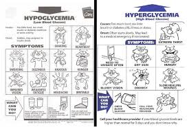 Hypoglycemia Vs Hyperglycemia Signs And Symptoms Google