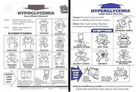 hypoglycemia vs hyperglycemia signs and symptoms google