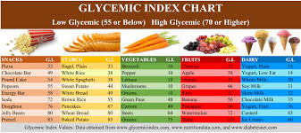 low glycemic facts d21