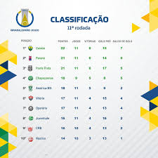 Acompanhe a classificação e os jogos do campeonato brasileiro série a e b, e as notícias sobre o brasileirão no campeonatobrasileiro.com.br O Momento Que Muitos Esperam E Brasileirao Serie B Facebook