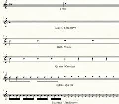 Other sets by this creator. Teach Yourself Music Theory 7 Rhythmic Values Of Notes And Rests Daily Music Writing Tips Blog By Bryan M Waring
