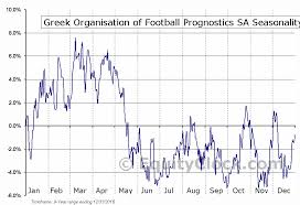 Greek Organisation Of Football Prognostics Sa Otcmkt Gofpy