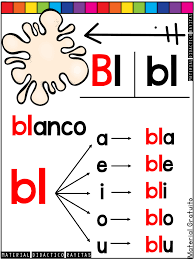 Lectura inicial para niños que desean aprender a leccion uno del libro nacho from i0.wp.com. 85 Ideas De Nacho Como Ensenar A Leer Ensenar A Leer Lectura De Palabras