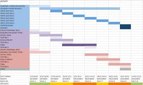 Gantt Chart Time Plan App Tour De France Infographic