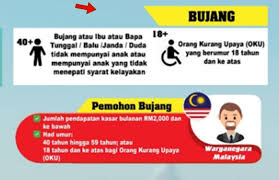 Dah baca, jangan lupa komen dan share ya. Bsh Bujang Tidak Lulus Apa Syarat Maksud Kod 05 Rayuan Ogos 2020 Sayidahnapisahdotcom