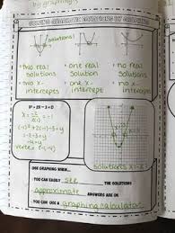 Solving Quadratic Equations By Graphing Notes Quadratics Solving Quadratic Equations Solving Quadratics