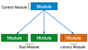 Software Analysis Design Tools Tutorialspoint