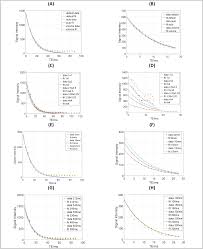 Optimisation of T2 and T2* sequences in MRI for better quantification of  iron on transfused dependent sickle cell patients | Scientific Reports
