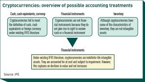 When a company uses digital assets like bitcoin to transfer funds across borders—say, to a foreign subsidiary in europe—it. Accounting Matters To Virtually Toss A Coin Or Not Features Ipe