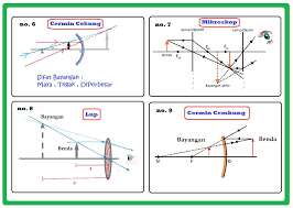 Hal ini dimaksudkan agar siswa dapat mempelajari fen omena ipa secara komprehensif. Uji Kompetensi Hal 224 226 No 6 9 Pg Ipa Kelas 8 Semester 2 Tolong Ya Besok Dikumpulin Tugasnya Brainly Co Id