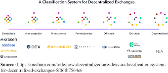 Learn more about how proof of stake protocols work, how coinbase can help you earn rewards, who is eligible for rewards, and more. Money Laundering With Cryptocurrency Open Doors And The Regulatory Dialectic Emerald Insight