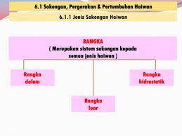 Check spelling or type a new query. Nota Sains Tingkatan 4 School Hacks School Bab