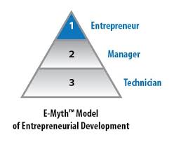 Apparently this is a classic for entrepreneurs. The E Myth Revisited Book Summary Plus Key Takeaways Entrepreneurs Gateway