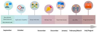 Interviewers were very brief about competency or behavioural questions. Hong Kong Monetary Authority Manager Trainee Programme