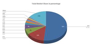 Daily Top Cryptocurrency Report And Stats Market Share