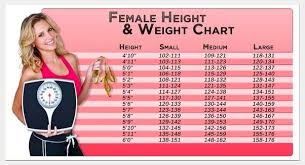 Ideal Table How Much Should I Weigh For My Height Weight Charts For Women Height To Weight Chart Healthy Weight Charts