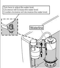 Replace toilet tank bolts, especially rusted bolts. Adjust The Amount Of Water In A Toilet Tank Kohler